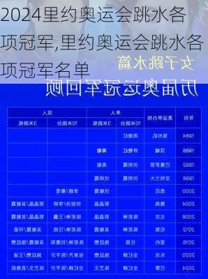 里约奥运会跳水各项冠军,里约奥运会跳水各项冠军名单