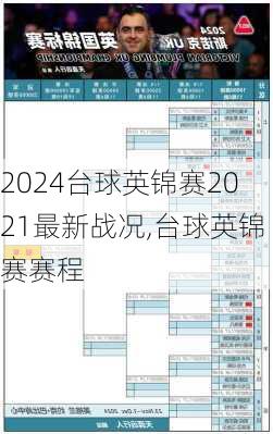台球英锦赛2021最新战况,台球英锦赛赛程