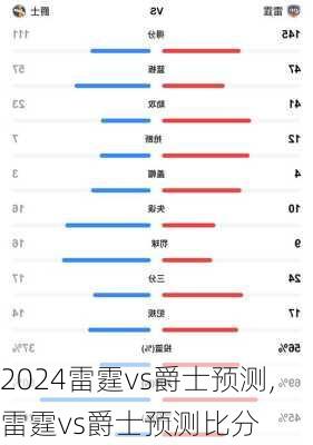 雷霆vs爵士预测,雷霆vs爵士预测比分