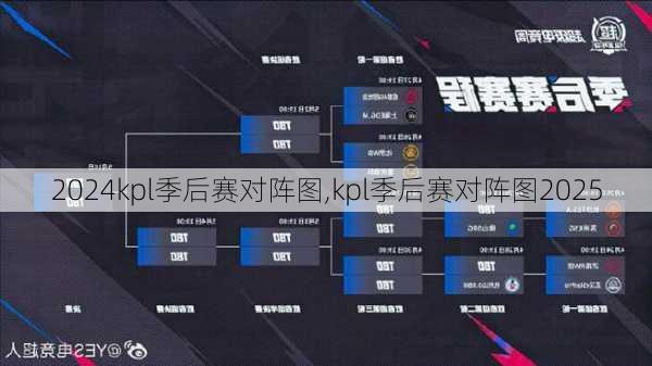 kpl季后赛对阵图,kpl季后赛对阵图2025