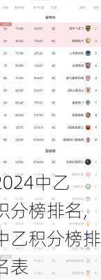 中乙积分榜排名,中乙积分榜排名表