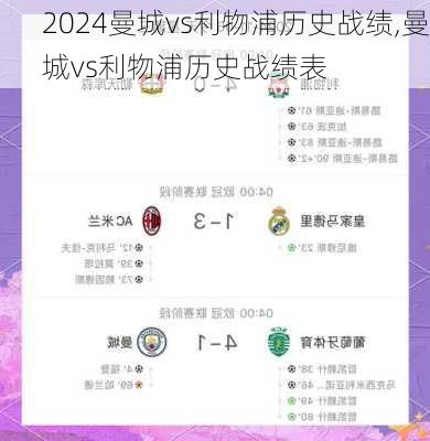 曼城vs利物浦历史战绩,曼城vs利物浦历史战绩表