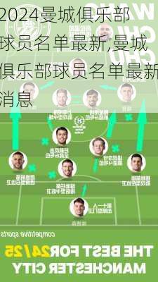曼城俱乐部球员名单最新,曼城俱乐部球员名单最新消息