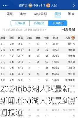 nba湖人队最新新闻,nba湖人队最新新闻报道