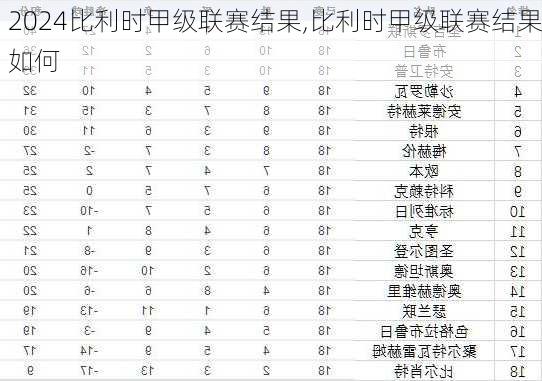 比利时甲级联赛结果,比利时甲级联赛结果如何
