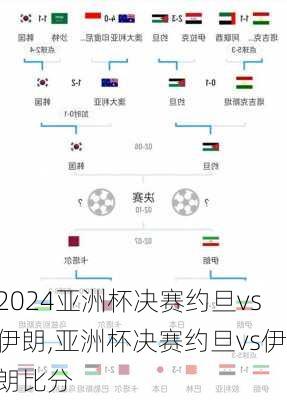 亚洲杯决赛约旦vs伊朗,亚洲杯决赛约旦vs伊朗比分