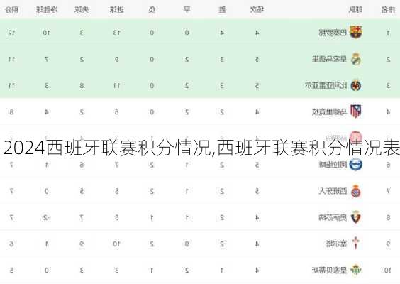西班牙联赛积分情况,西班牙联赛积分情况表