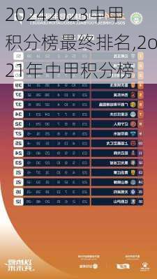 2023中甲积分榜最终排名,2o21年中甲积分榜