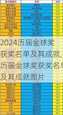历届金球奖获奖名单及其成就,历届金球奖获奖名单及其成就图片