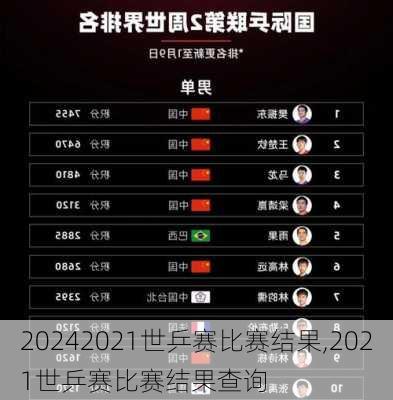 2021世乒赛比赛结果,2021世乒赛比赛结果查询