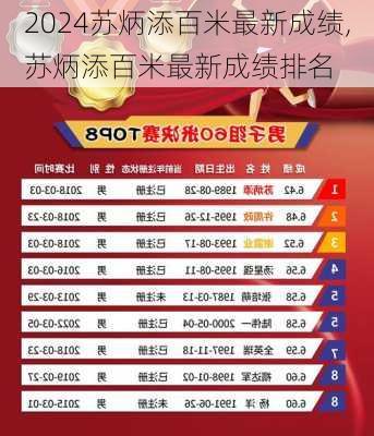 苏炳添百米最新成绩,苏炳添百米最新成绩排名