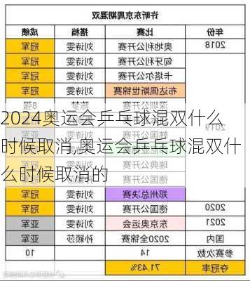 奥运会乒乓球混双什么时候取消,奥运会乒乓球混双什么时候取消的