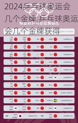 乒乓球奥运会几个金牌,乒乓球奥运会几个金牌获得