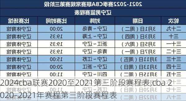 cba联赛2020至2021第三阶段赛程表,cba 2020–2021年赛程第三阶段赛程表