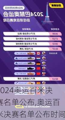 奥运百米决赛名单公布,奥运百米决赛名单公布时间