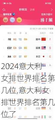 意大利女排世界排名第几位,意大利女排世界排名第几位了