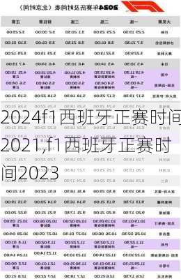 f1西班牙正赛时间2021,f1西班牙正赛时间2023