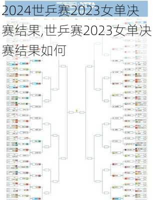 世乒赛2023女单决赛结果,世乒赛2023女单决赛结果如何