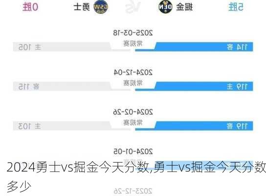 勇士vs掘金今天分数,勇士vs掘金今天分数多少