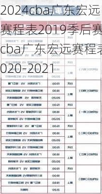 cba广东宏远赛程表2019季后赛,cba广东宏远赛程表2020-2021