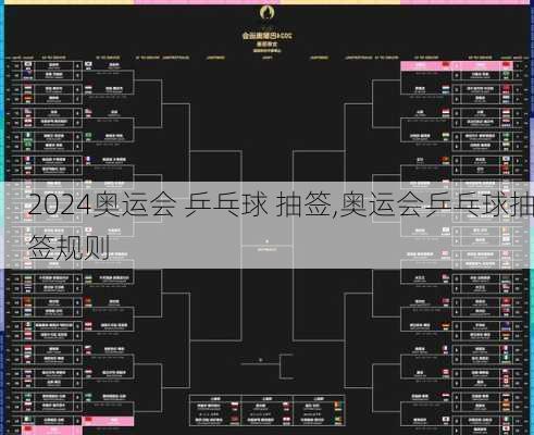 奥运会 乒乓球 抽签,奥运会乒乓球抽签规则