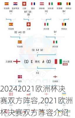 2021欧洲杯决赛双方阵容,2021欧洲杯决赛双方阵容介绍
