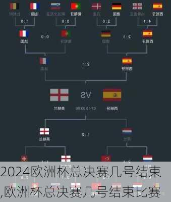 欧洲杯总决赛几号结束,欧洲杯总决赛几号结束比赛