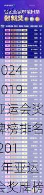 2019亚运会奖牌榜排名,2019年亚运会奖牌榜