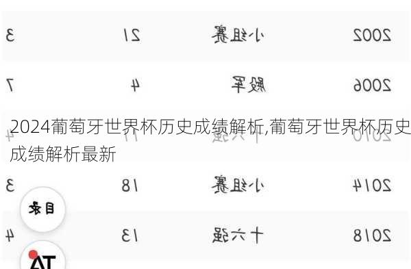 葡萄牙世界杯历史成绩解析,葡萄牙世界杯历史成绩解析最新