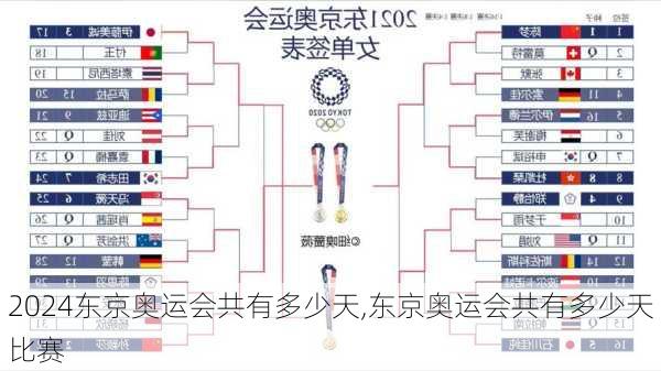 东京奥运会共有多少天,东京奥运会共有多少天比赛