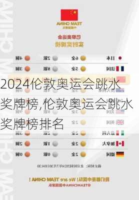伦敦奥运会跳水奖牌榜,伦敦奥运会跳水奖牌榜排名