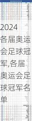 各届奥运会足球冠军,各届奥运会足球冠军名单