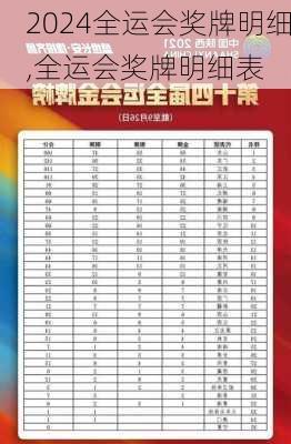 全运会奖牌明细,全运会奖牌明细表