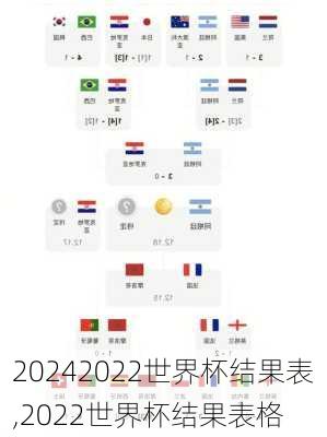 2022世界杯结果表,2022世界杯结果表格