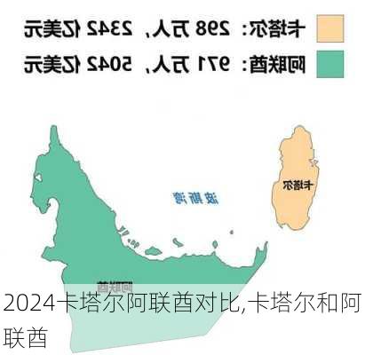 卡塔尔阿联酋对比,卡塔尔和阿联酋