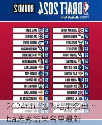 nba选秀结果名单,nba选秀结果名单最新
