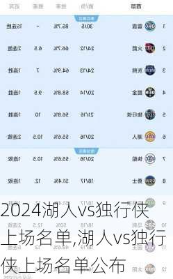 湖人vs独行侠上场名单,湖人vs独行侠上场名单公布