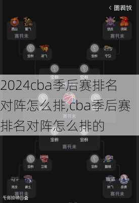 cba季后赛排名对阵怎么排,cba季后赛排名对阵怎么排的