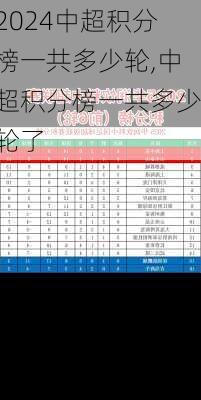 中超积分榜一共多少轮,中超积分榜一共多少轮了