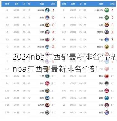nba东西部最新排名情况,nba东西部最新排名全部