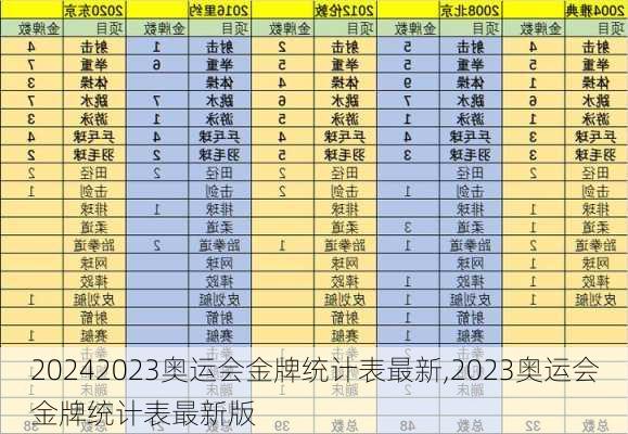 2023奥运会金牌统计表最新,2023奥运会金牌统计表最新版