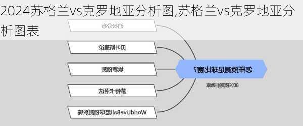 苏格兰vs克罗地亚分析图,苏格兰vs克罗地亚分析图表