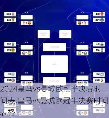 皇马vs曼城欧冠半决赛时间表,皇马vs曼城欧冠半决赛时间表格