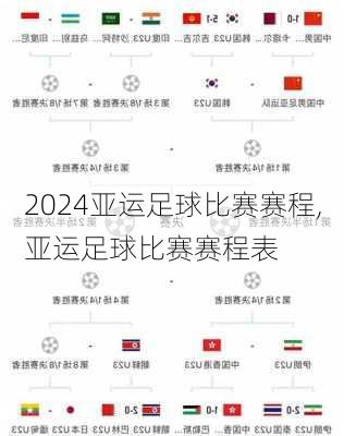 亚运足球比赛赛程,亚运足球比赛赛程表