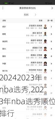 2023年nba选秀,2023年nba选秀顺位排行
