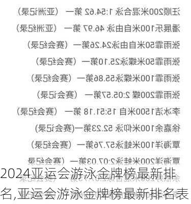 亚运会游泳金牌榜最新排名,亚运会游泳金牌榜最新排名表