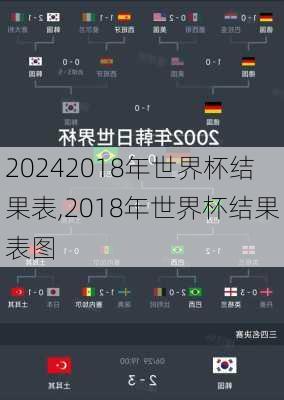 2018年世界杯结果表,2018年世界杯结果表图