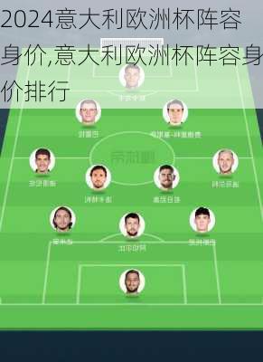 意大利欧洲杯阵容身价,意大利欧洲杯阵容身价排行