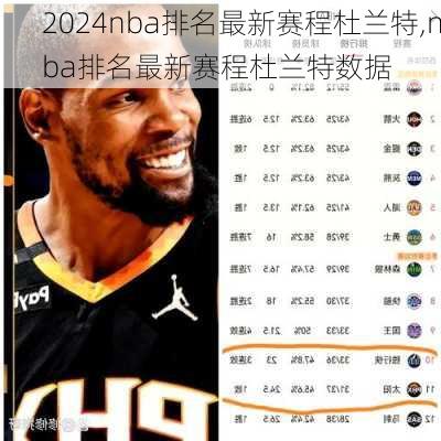 nba排名最新赛程杜兰特,nba排名最新赛程杜兰特数据