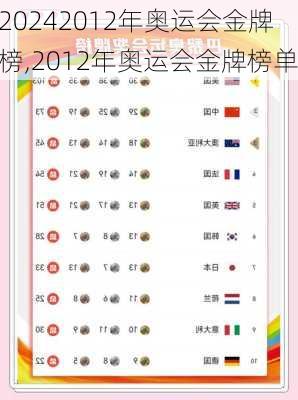 2012年奥运会金牌榜,2012年奥运会金牌榜单